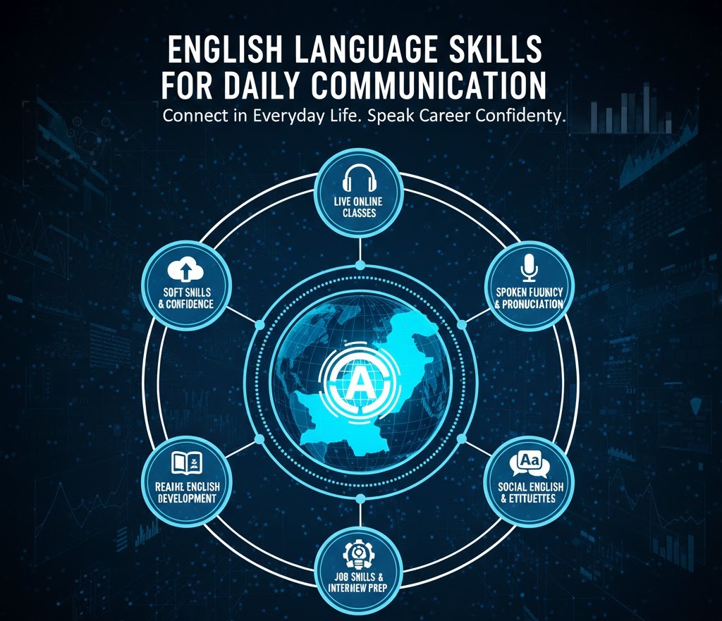 English Language Skills