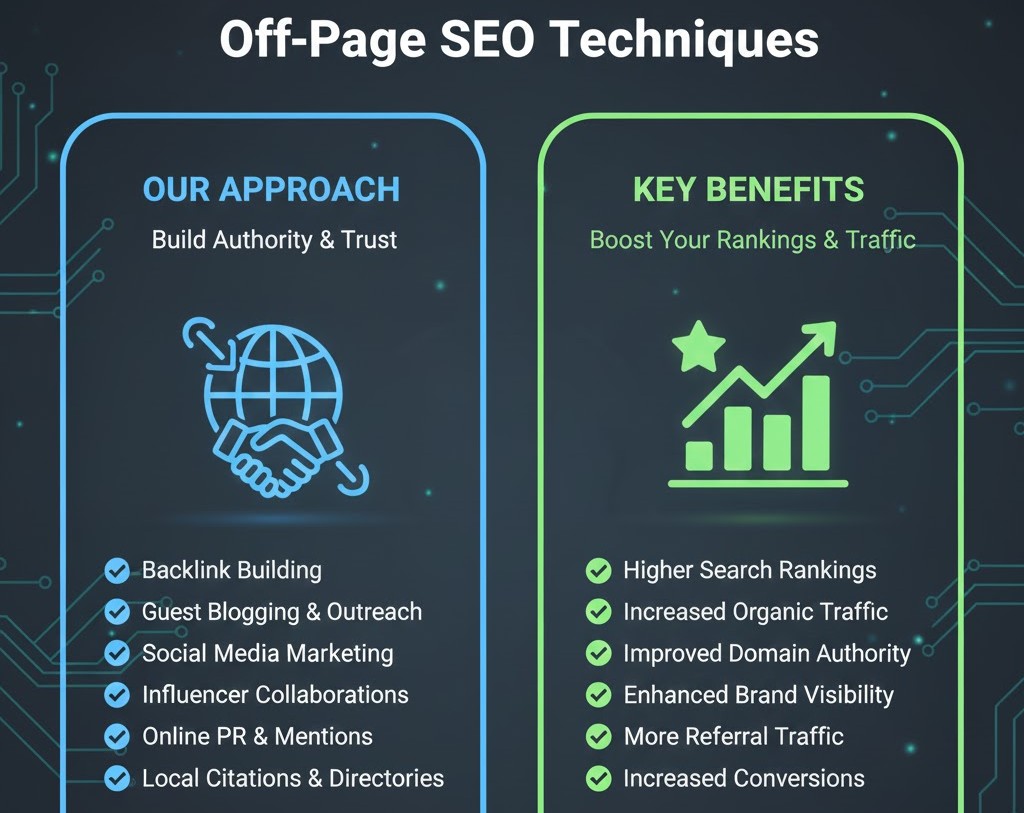 Search Engine Optimization