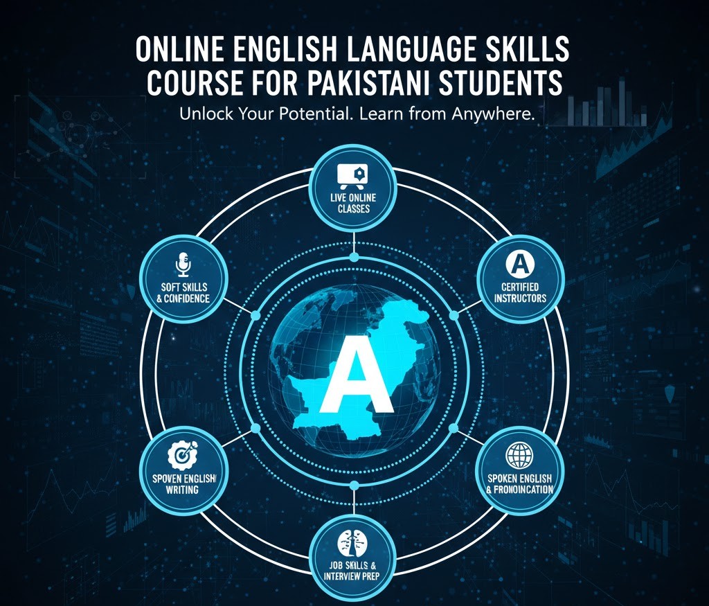 English Language Skills